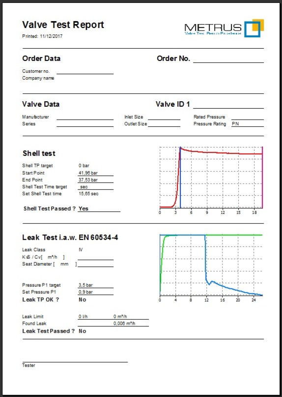 Prüfbericht für Sicherheitsventile | METRUS GmbH