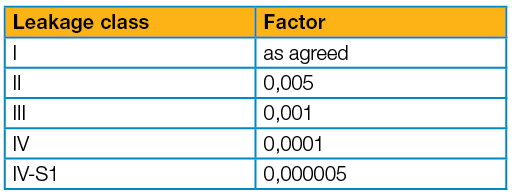 Leakage factors table | Metrus GmbH